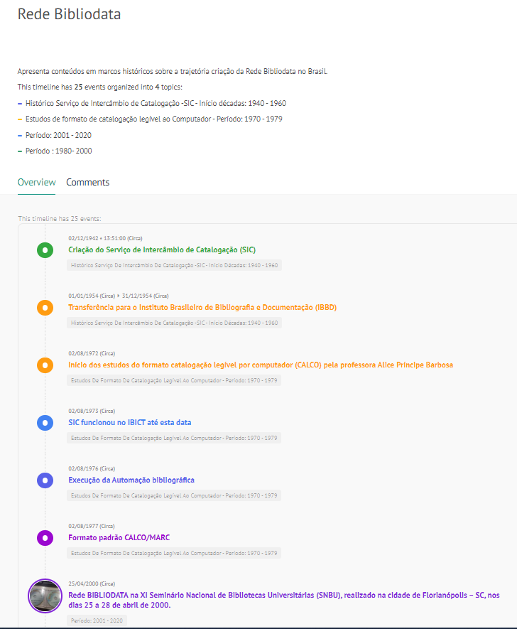 Acesse a Linha do tempo interativa em: https://www.timelinefy.com/timelines/2713